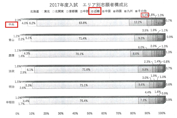 評議員会