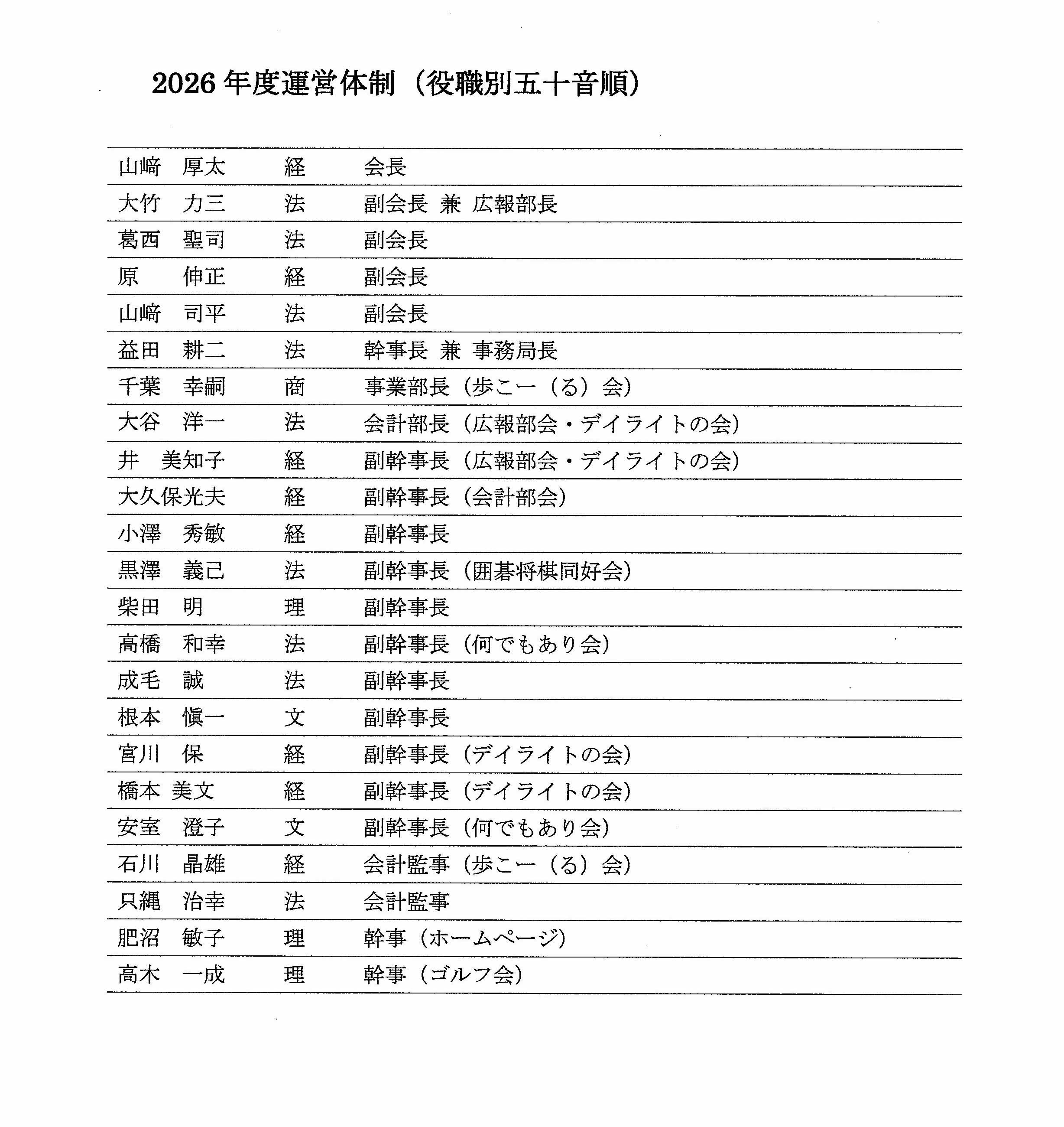 組織図