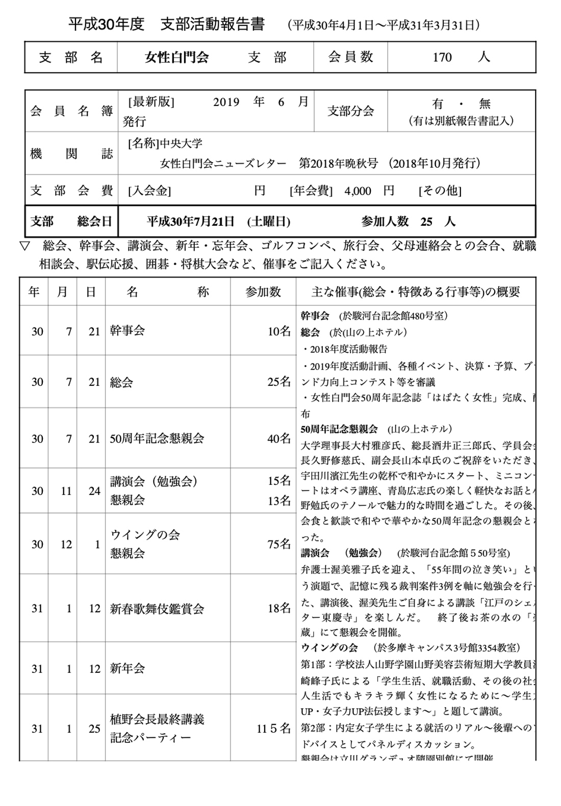 支部活動報告2018
