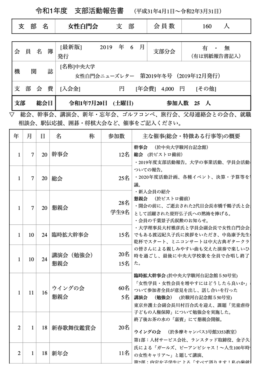 支部活動報告2019