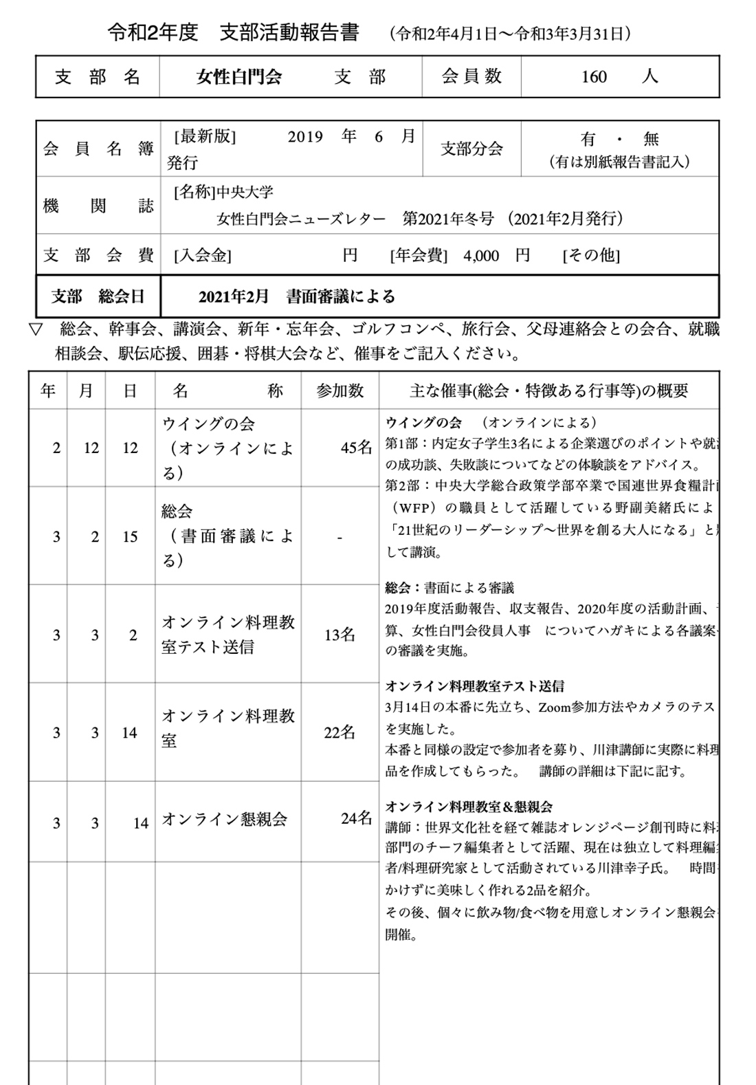 支部活動報告2021