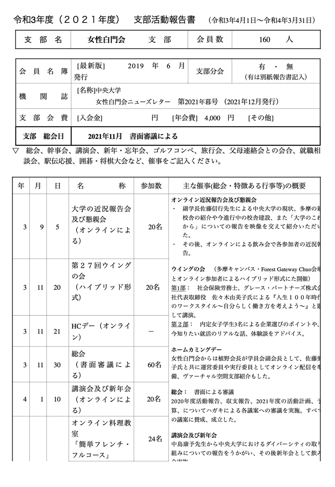 支部活動報告2021