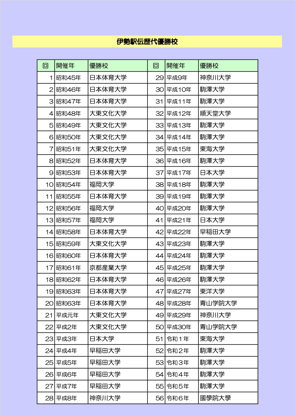 伊勢駅伝