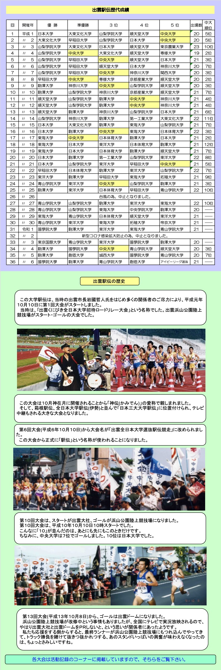 出雲駅伝