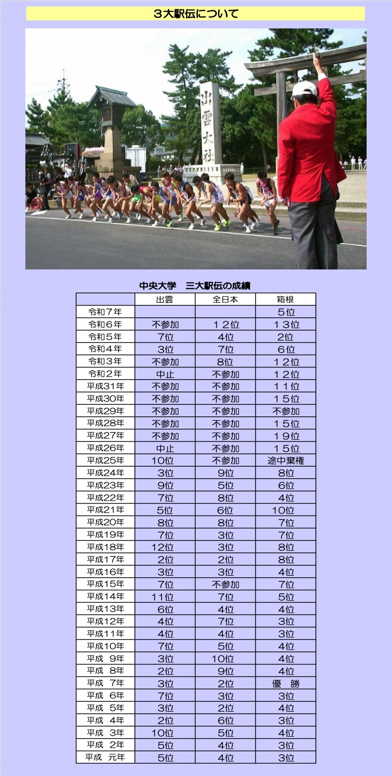 ３大駅伝